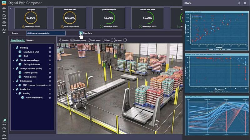Pepsico is digitizing selected production facilities and warehouses in the USA using Digital Twin Composer. (Image:Pepsico)
