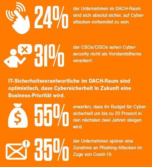Cyberrisiken: auf die Zukunft vorbereiten (Proofpoint)