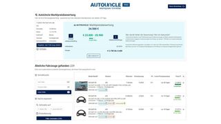 Das Preistool von Auto Uncle kostet ab 99 Euro pro Monat. (Bild: Auto Uncle)