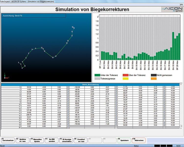In der Simulation wurde der Korrekturwert für den Biegewinkel am Punkt 18 auf Null gesetzt. Die virtuelle Lehrenprüfung ergibt, dass diese Korrektur erfolgreich ist und ein Gutteil produziert würde. Bild: Aicon 3D Systems (Archiv: Vogel Business Media)