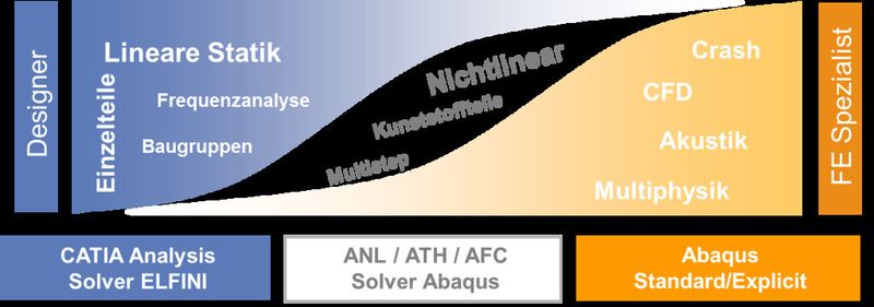 CAD CAE (Bild: Transcat)