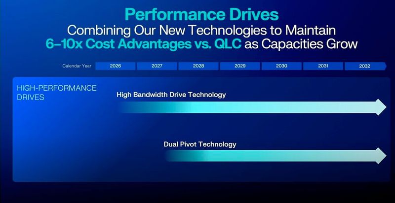 Mit höherer Bandbreite und schnellerem I/O bietet WD künftig QLC-Flash Paroli. (Bild: Western Digital)
