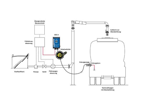 Beispielaufbau eines Erdungstestgeräts(Bild:  Timm)