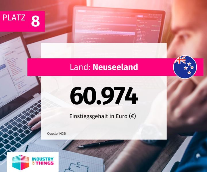  (Bild: Industry of Things)