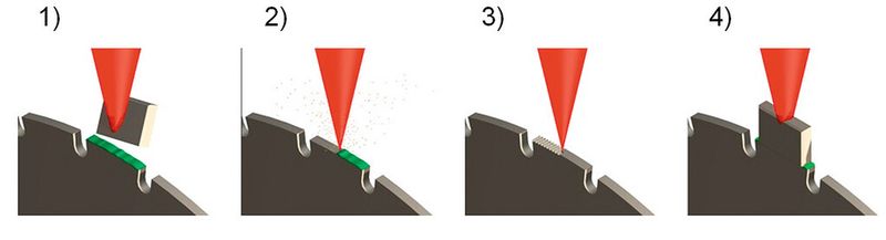 Schema des Prozesses zum Laserkleben: (1) Ablösen des verschlissenen Schneidsegments, (2) Reinigen der Oberfläche von Klebstoffresten, (3) Oberflächenpräparation, (4) Aushärten des Klebstoffes. (Bild: LZH)