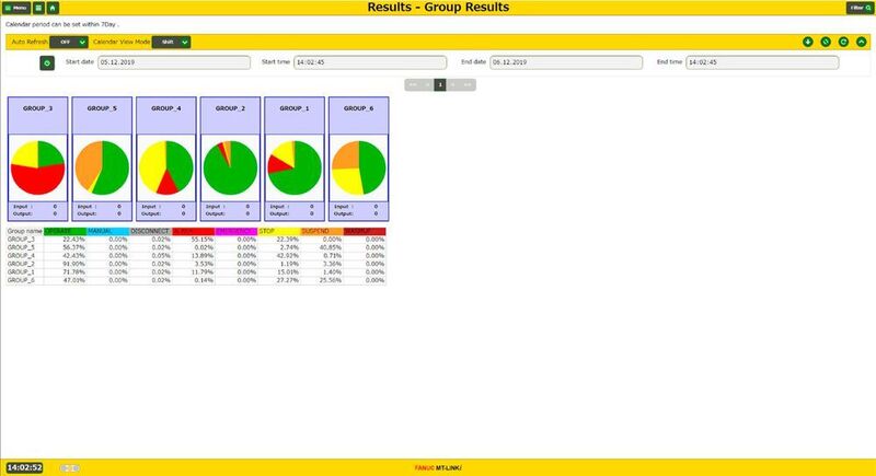 Capture d'écran du logiciel fanuc MT-LINKi. (Fanuc)