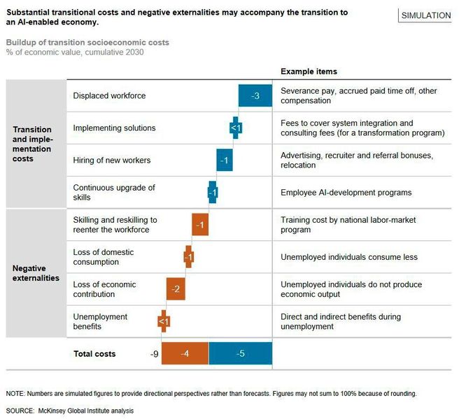  (McKinsey Global Institute (MGI))