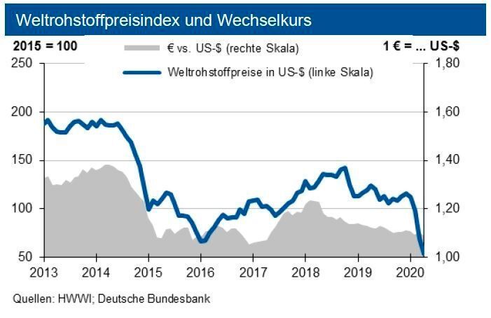  (siehe Grafik)