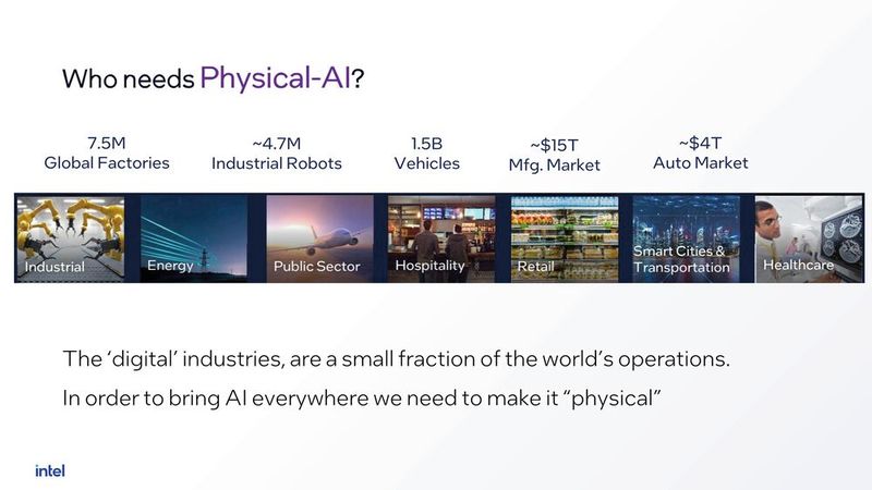 Das Potenzial von Physical AI: Da der Großteil der globalen Wertschöpfung physischer Natur ist, profitieren neben der klassischen Industrie auch Logistik, Medizin und Smart Cities massiv von intelligenter Automation. (Bild: Intel)
