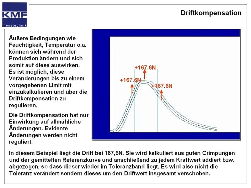 Bild 3: Beispiel zur Driftkompensation. Die Drift berücksichtigt DIfferenzen zwischen am Morgen eingelesenen Werten und denen im Laufe und am Ende des Tages, wenn die Maschinen eingefahren sind. (Archiv: Vogel Business Media)