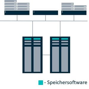 Klassisches Design – getrennte Rollen mit externem Speicher.