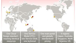 Basis des globalen Cloud-Angebots von Fujitsu sind sechs Rechenzentren und ein Portal. Bild: Fujitsu (Archiv: Vogel Business Media)