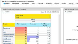 Die webbasierte Lösung Umantis Talent Management bildet alle Prozesse rund um den Lebenszyklus eines Mitarbeiters ab. (Bild: Haufe)