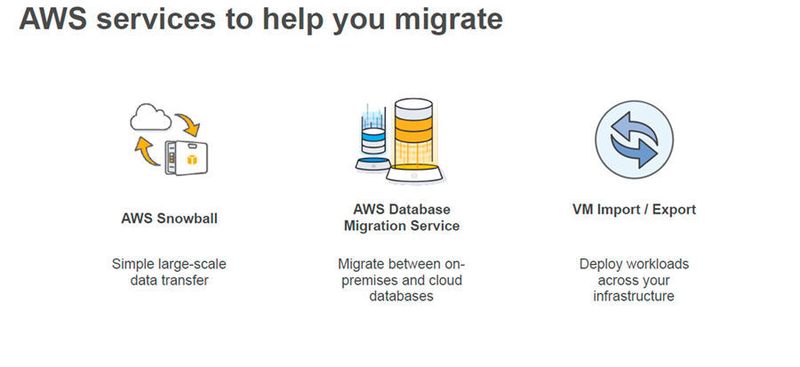 Mittlerweile hat Amazon eine ganze Reihe an Services im Angebot, die die Migration in die Cloud erleichtern. Relativ neu im Sortiment sind AWS Snowball und der Database Migration Service. (Amazon Web Services)