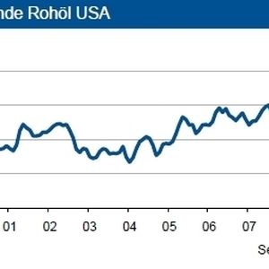 (Archiv: Vogel Business Media)
