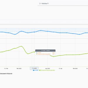 Mit Rösler Smart Solutions kann der Bearbeitungsprozess digital überwacht und geregelt werden.  (Bild:  Rösler Oberflächentechnik GmbH)
