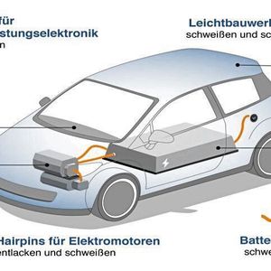 Lasertechnik macht’s möglich – Hochpräzise Lasertechnologie ermöglicht die Massenproduktion von Elektroautos. 
