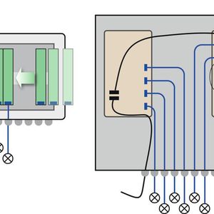 Fig. 1: Scalable fieldbus barriers compared with conventional blocks 