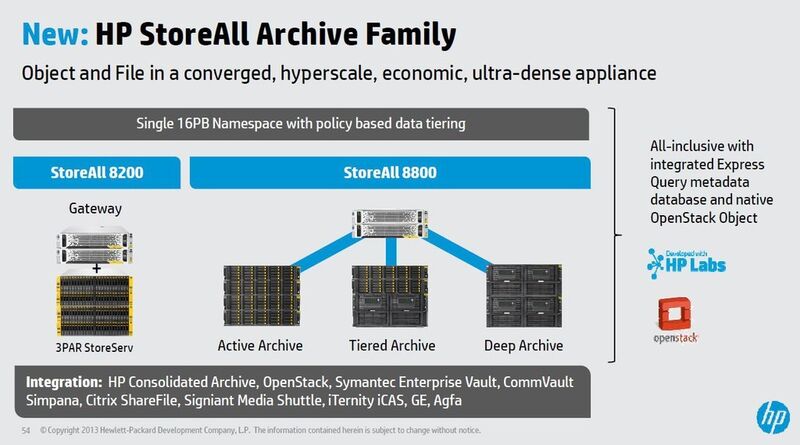 Die neue Storall-Archive-Familie im Überblick (HP)