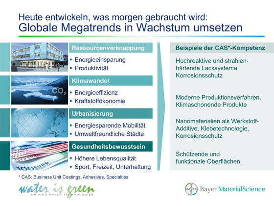 Trends wie Ressourcenverknappung, Klimawandel, Urbanisierung und ein wachsendes Gesundheitsbewusstsein sind ausschlaggebend für Investitionen und Innovation bei Bayer MaterialScience.  (Bild: Bayer MaterialScience)