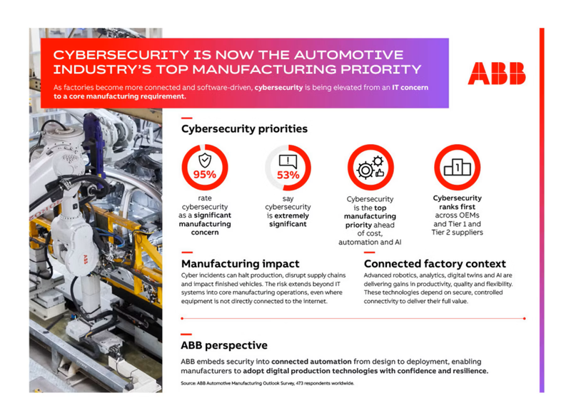 ABB survey: Cyber security becomes top priority in cars