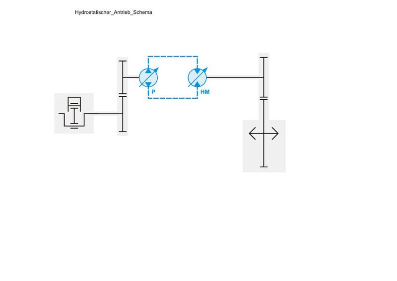 Bild 1: Prinzip des hydrostatischen Getriebes (Bild: Liebherr Components)