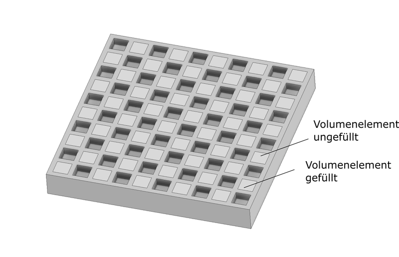 (Quelle:  AIM3D GmbH, Rostock)