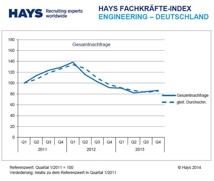  (Bild: Hays)