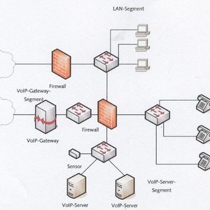 Beispieldesign Firewall in VoIP-Netzen: Wie bei allen IT-Anwendungen, ist es auch beim VoIP möglich, sich durch entsprechende Sicherheitsvorkehrungen, vor den Gefahren zu schützen. Das System sollte beispielsweise bestmöglich durch Anti-Viren-Programme oder eine Firewall abgesichert werden. Bild: BSI