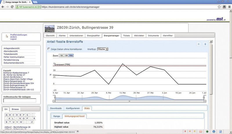 Das EDL-Portal kann standortunabhängig per Browser genutzt werden (MST Systemtechnik)