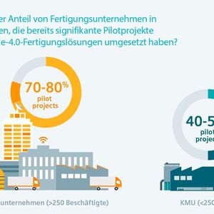 (Siemens Financial Services (SFS))