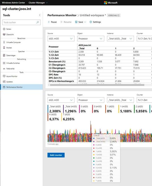 Die Monitoring-Funktion im Windows Admin Center erlaubt auch, Windows-Cluster zu überwachen. (Thomas Joos/ Microsoft)