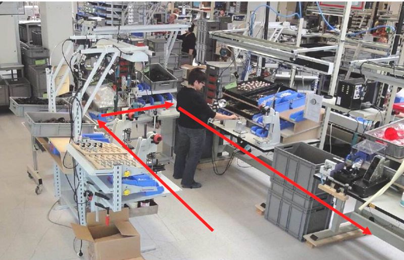 Das One-piece-flow-Montagesystem: Die Anordnung der Arbeitsplätze in U-Form. Ein einzelnes Teil wird vom Mitarbeiter von Station zu Station transportiert. Ablauf: Ein Mitarbeiter legt Teil ein, führt gegebenenfalls manuelle Tätigkeiten aus, startet Station (bei Hybrid-Stationen), transportiert das Teil zur nächsten station, legt ein usw. (Bild: Fraunhofer-IAO)