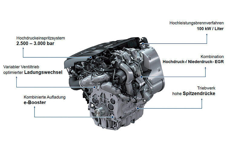 100 Kilowatt Leistung pro Liter Hubraum sollen künftig die VW-Dieselmotoren leisten. (Foto: Volkswagen)