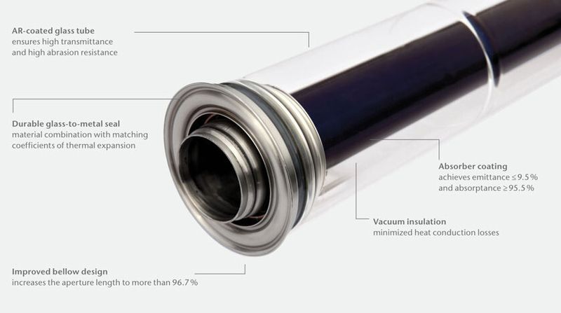Aufbau eines CSP-Solarreceivers. (Bild: Schott Solar CSP)