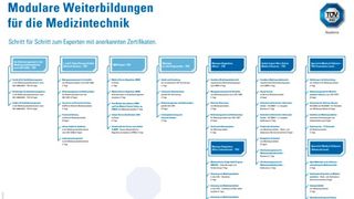 ac460-modausbmt-pla-594x420-p-21-02-24-555x300 (TÜV SÜD Akademie GmbH)