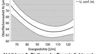 Glatte Oberflächen können bei Einstellungen im oberen Drittel der Energiedichte von 105 J/m erzielt werden.  (Bild: © Mounir Jebabli, Frankfurt University of Applied Sciences)