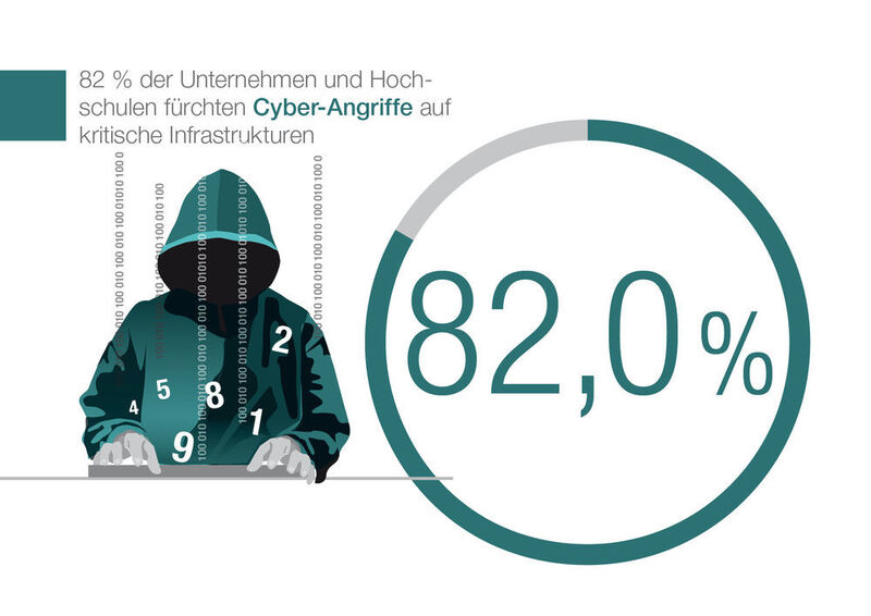Cyber Security: Entscheidender Erfolgsfaktor für die digitale Transformation (VDE)
