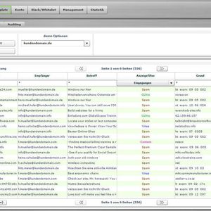 Das Control Panel verschafft den Nutzern bei Managed Internet Security for Small Business einen Überblick über den gesamten E-Mail-Verkehr.