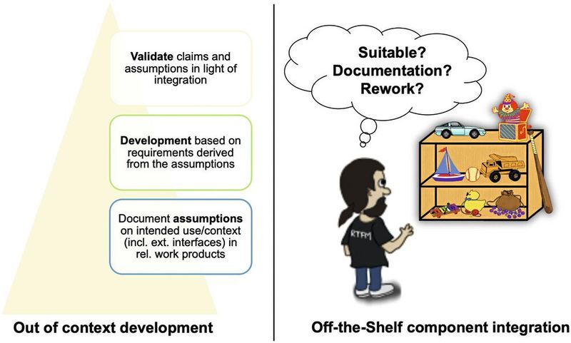 Bild 5:  Out of Context oder Off-the-Shelf? (Bild: MicroConsult)