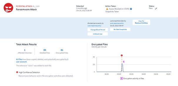 Cyber-Resilienz: In sechs Schritten zur optimalen Strategie