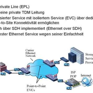 Abbildung 1: Services, die den E-Line Service Typ nutzen; Bild: Dr. Franz-Joachim Kauffels