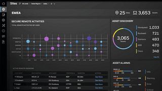 Die Forge Cybersecurity Suite adressiert Industrieunternehmen, die aus Sicherheitsgründen zunehmend auf Remote-Betrieb setzen. (Honeywell)
