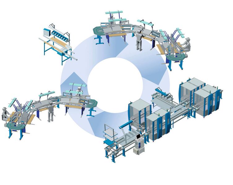 Bild 3: Montageanlagen-Lösungen auf Basis der WTS-Baureihe Easy Platform.  (Bild: Stein)