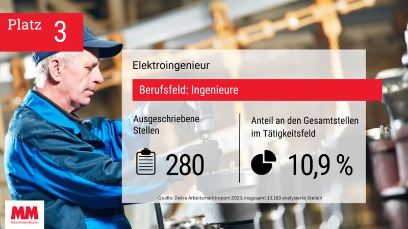  (Bild: MM Maschinenmarkt)