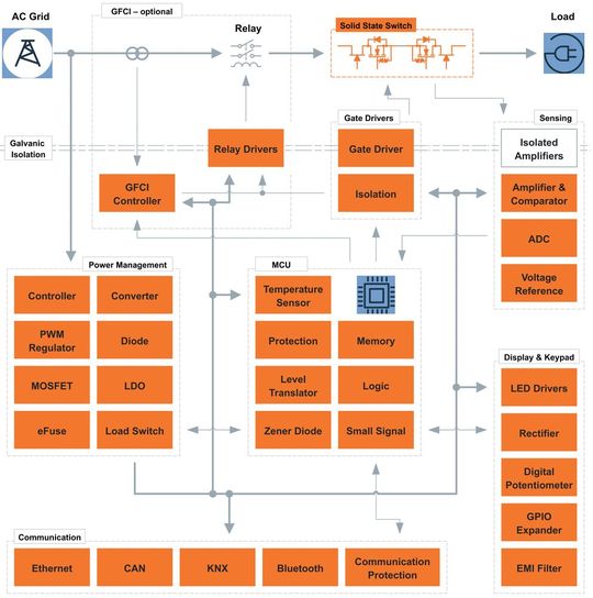 Bild 1:  Blockdiagramm eines Solid State Leistungsschalters (SSCB).(Bild:  onsemi)