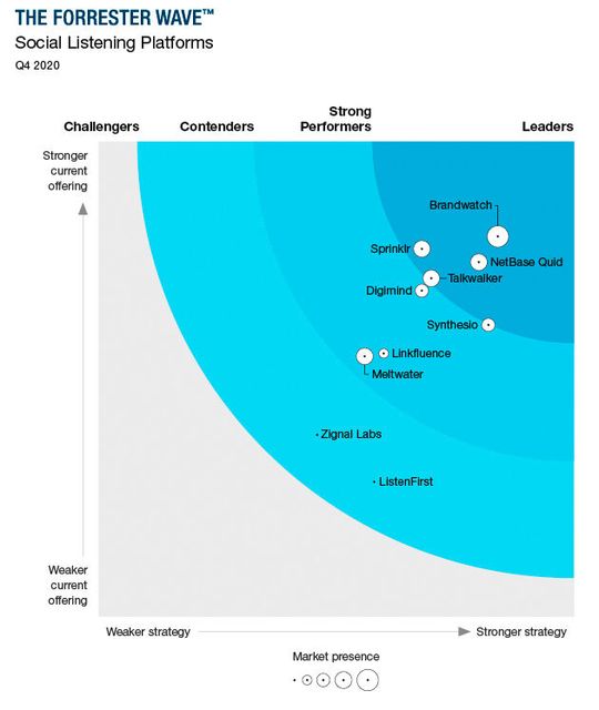 So Funktionieren Datengetriebene Geschäftsmodelle Mit Big Data