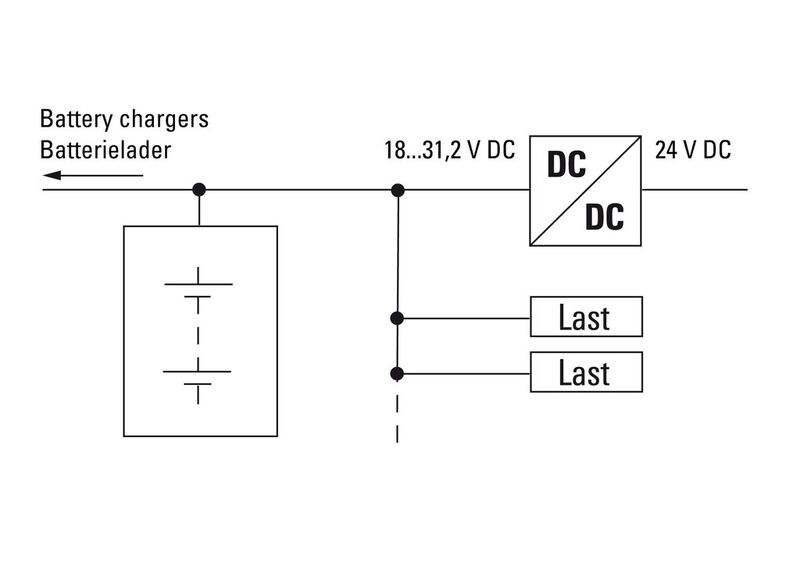 DC/DC-Wandler der Schutzklasse III eignen sich besonders für den Einsatz in erdfreien Systemen, beispielsweise bei Anwendungen mit Notstrombatterien im Bereitschaftsparallelbetrieb. (Weidmüller)