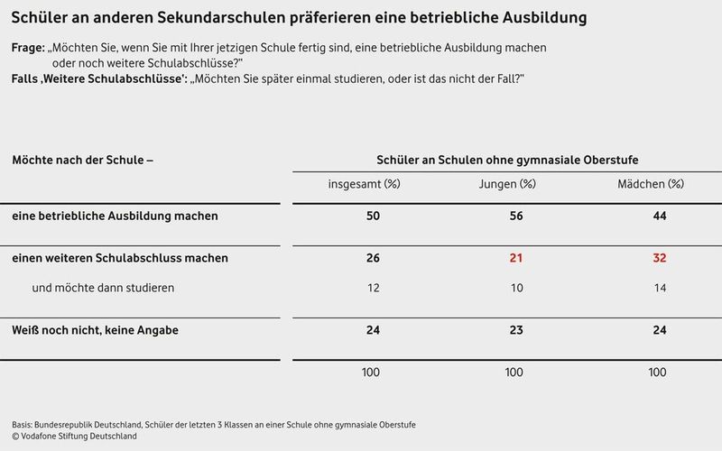  (Bild: Vodafone Stiftung Deutschland)