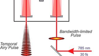 Abbildung der anfänglich sehr kurzen Laserimpulse, die in zeitliche Airy-Impulse umgeformt und dann auf eine Quarzglasprobe fokussiert werden. Auf der rechten Seite unten ist ein Querschnitt eines tiefen Nanolochs zu sehen, das mit einem einzigen Laserschuss erzeugt wurde. (Bild: Uni Kassel)